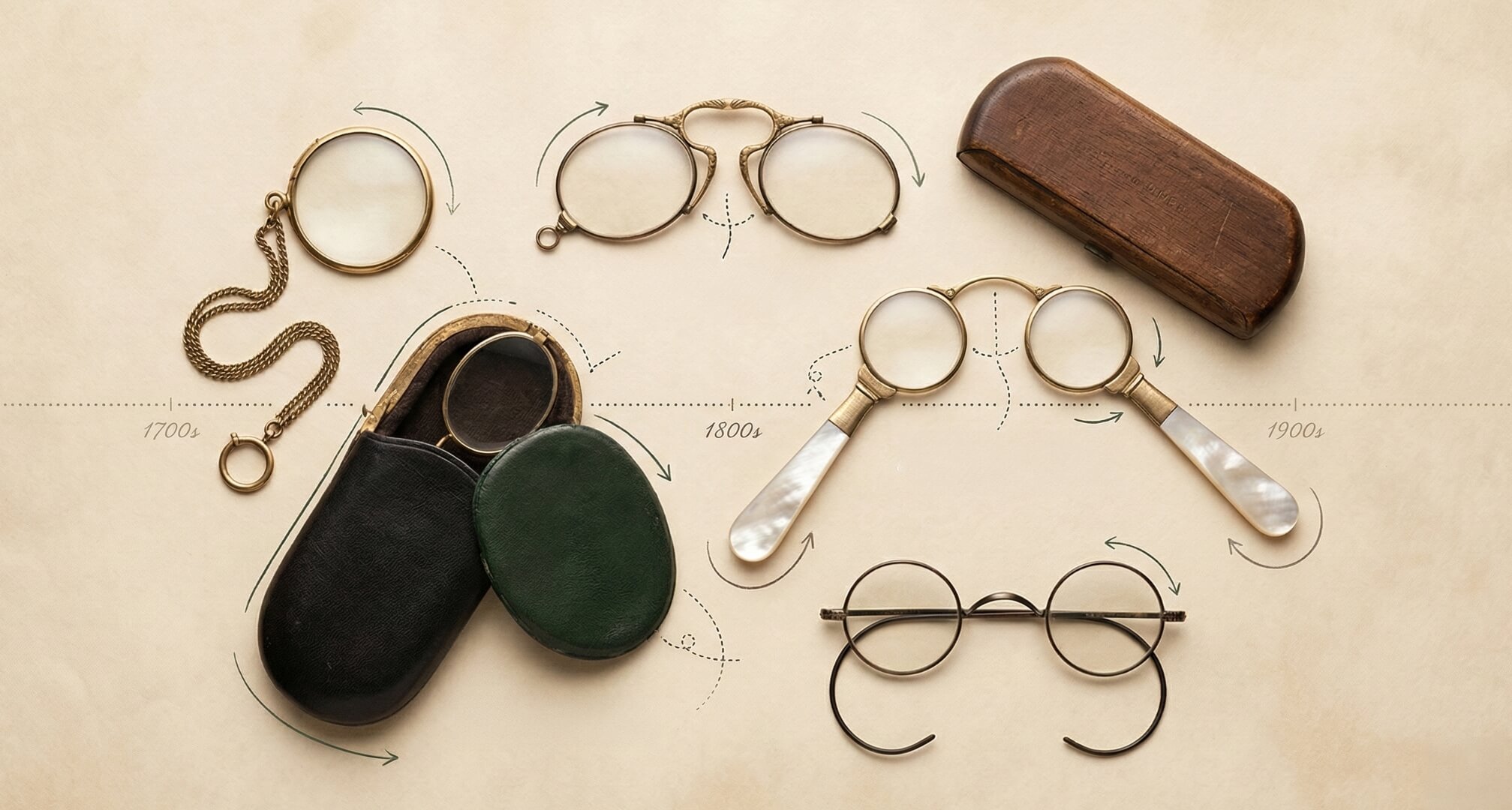 Eine Zeitleiste der Brillen mit Monokel, Zwicker und Lorgnette